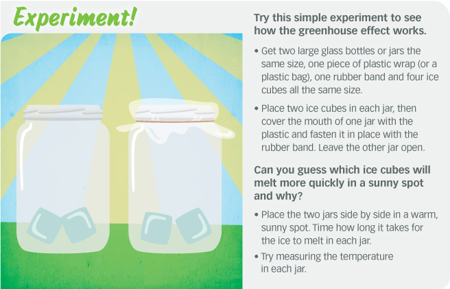 greenhouse gases science experiment