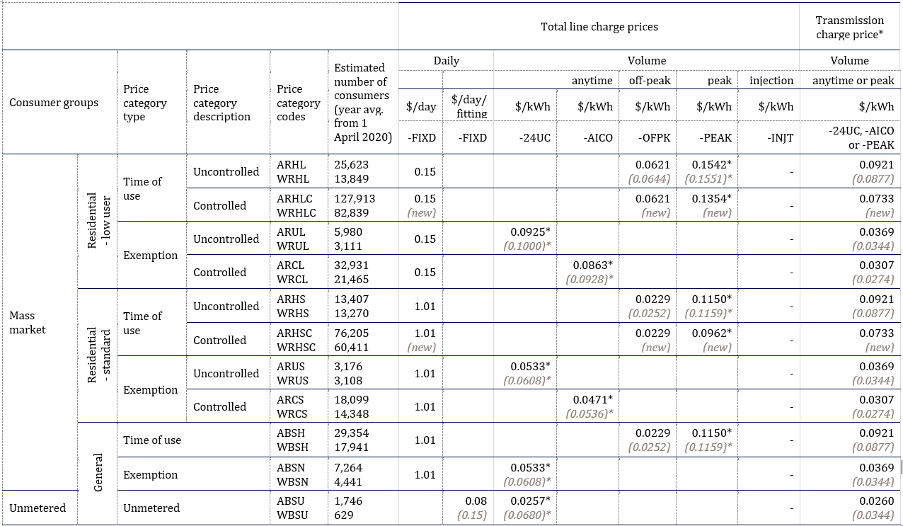 Pricing Vector Limited